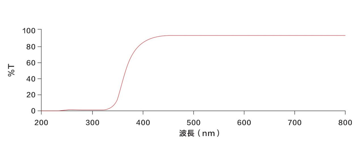 product-description2